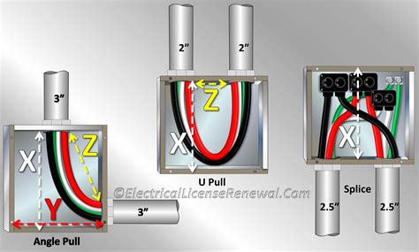 electrical conduit pull box requirements